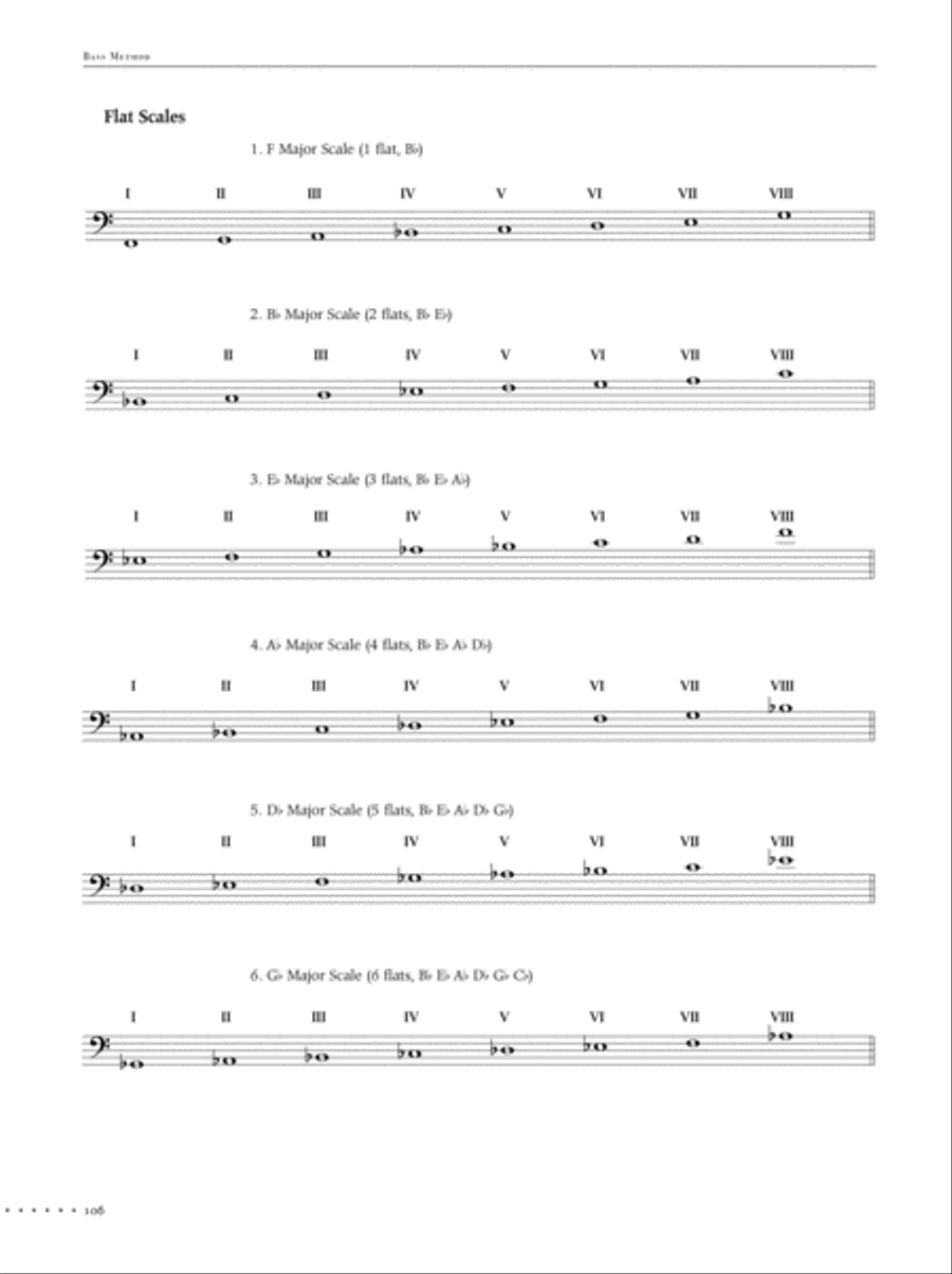 The Michael Moore Bass Method Collection / Songbook scores gallery preview page 19
