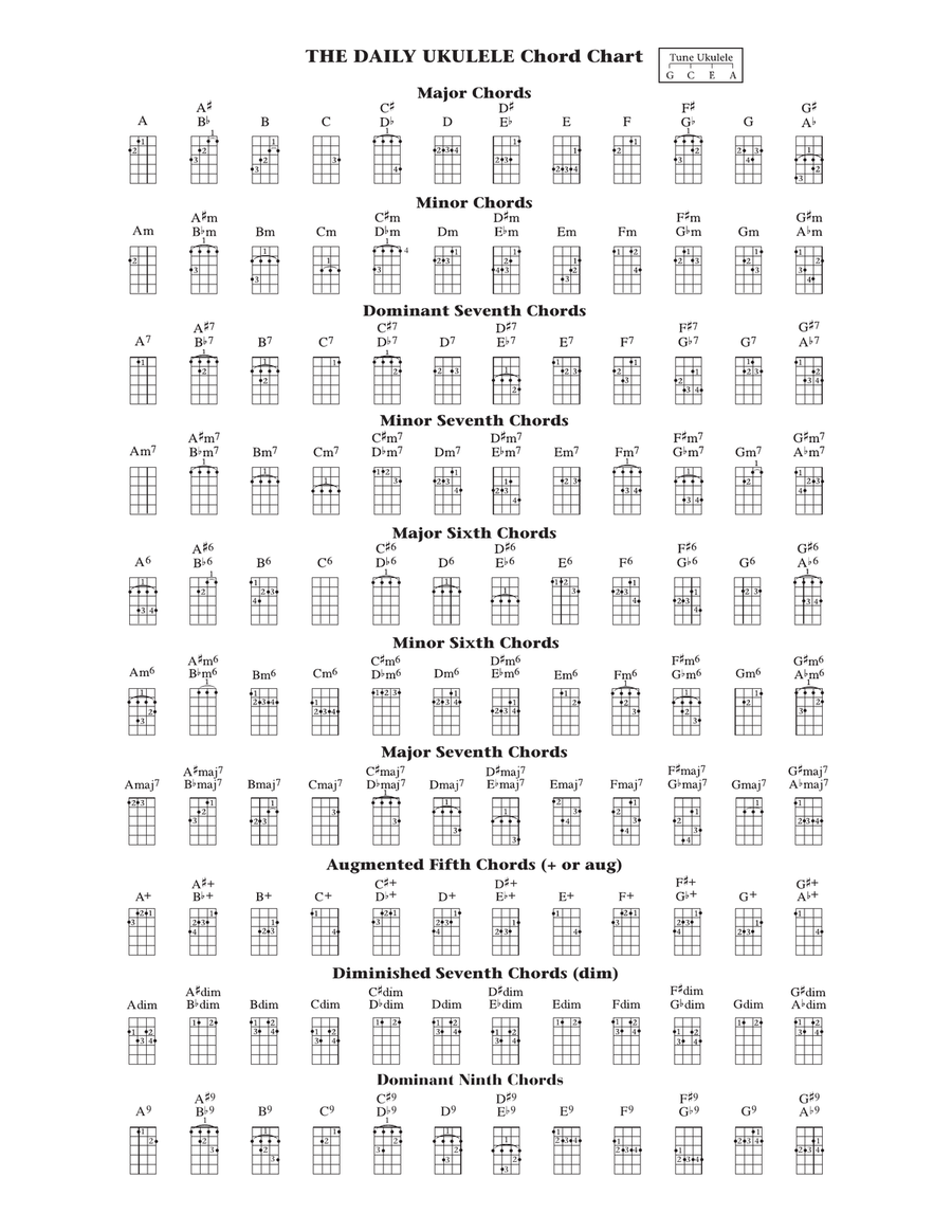 Heart And Soul (from The Daily Ukulele) (arr. Liz and Jim Beloff) Ukulele scores gallery preview page 2
