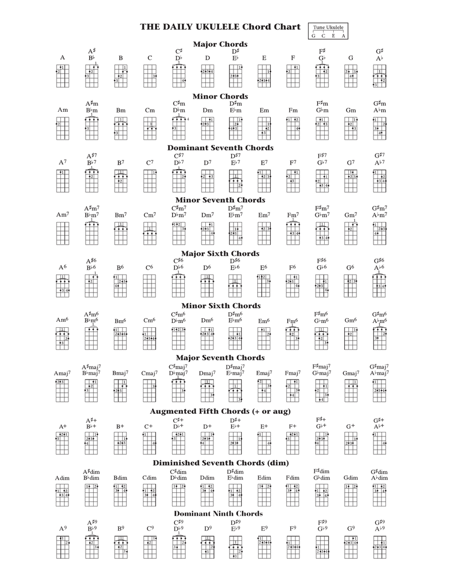 Go, Tell It On The Mountain (from The Daily Ukulele) (arr. Liz and Jim Beloff) Ukulele scores gallery preview page 2
