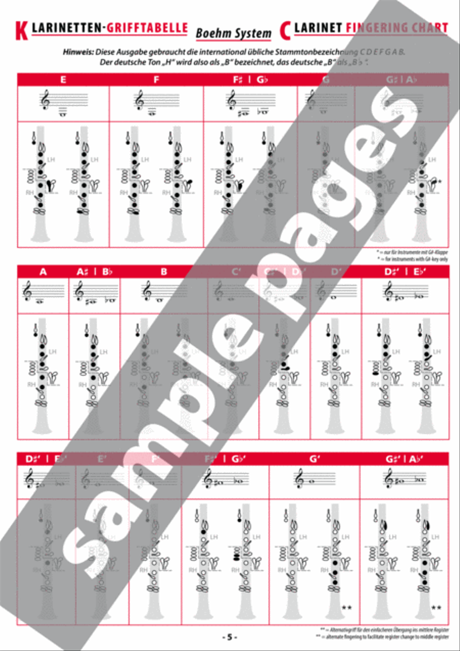 Grifftabelle für Klarinette Boehm-System [Fingering Charts for Clarinet -- French System] Clarinet scores gallery preview page 4