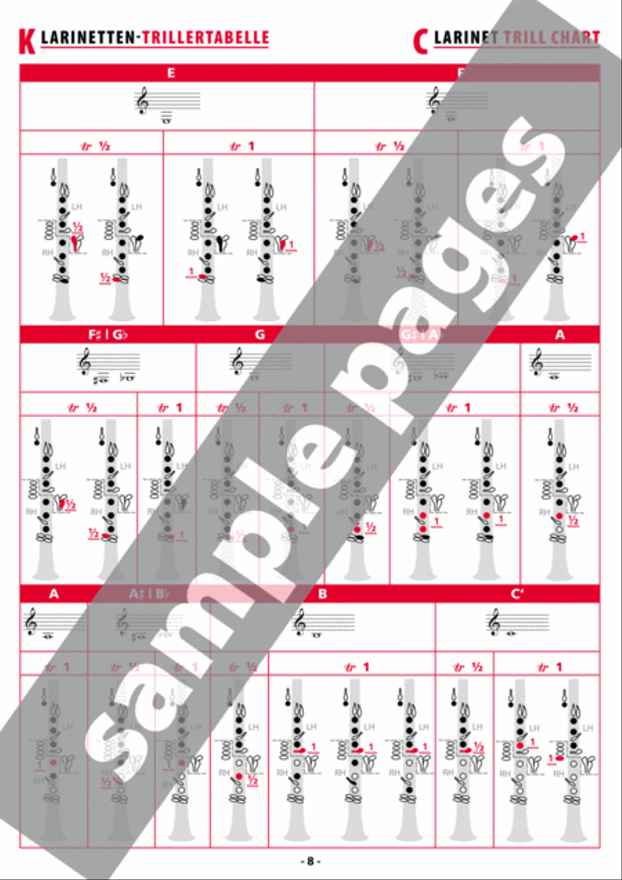 Grifftabelle für Klarinette Boehm-System [Fingering Charts for Clarinet -- French System] Clarinet scores gallery preview page 5