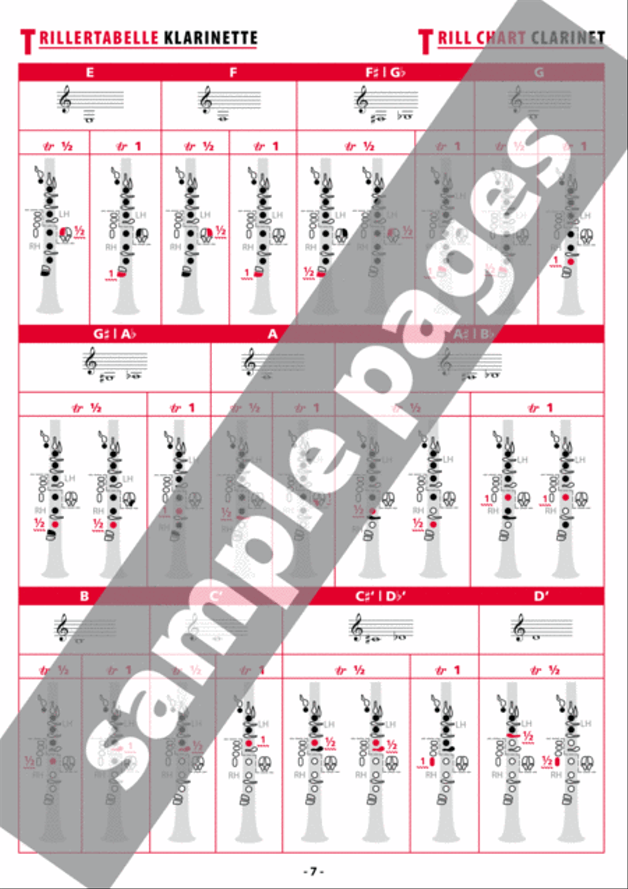 Grifftabelle für Klarinette Deutsches System [Fingering Charts for Clarinet -- Oehler System] Clarinet scores gallery preview page 5