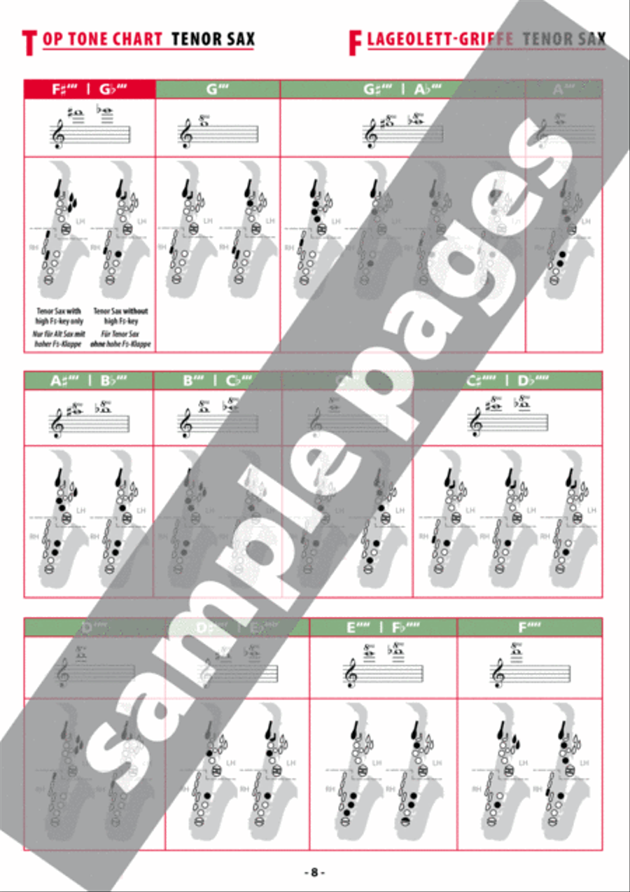 Grifftabelle für Saxophon [Fingering Charts for Saxophone] Tenor Saxophone scores gallery preview page 5