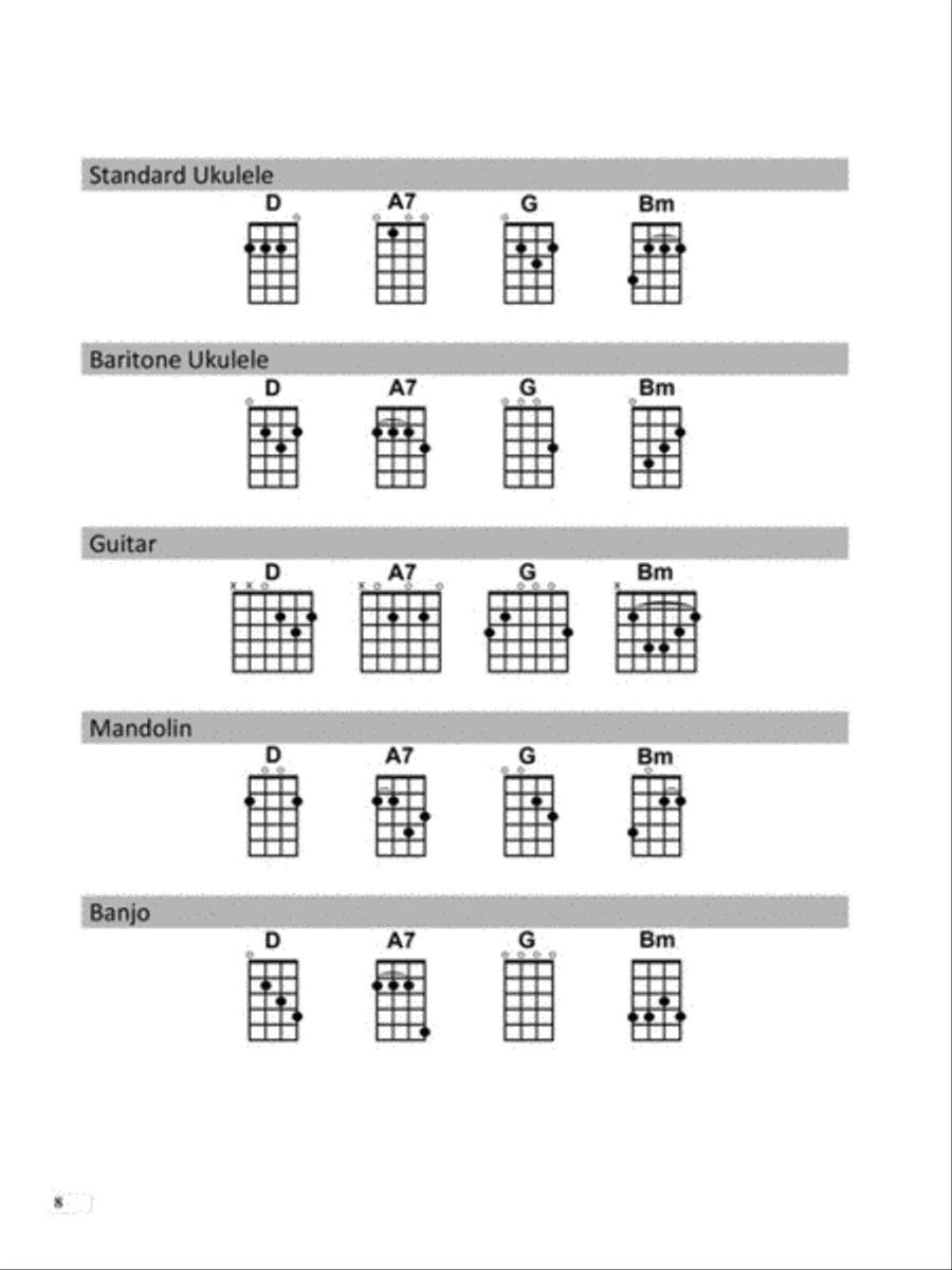 Celtic Songs – Strum Together Banjo scores gallery preview page 6