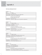 Graded Keyboard Musicianship Book 2 Piano scores gallery preview page 43