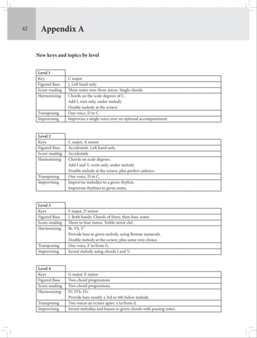 Graded Keyboard Musicianship Book 2 by Various Piano - Sheet Music page 43