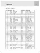Graded Keyboard Musicianship Book 2 Piano scores gallery preview page 48
