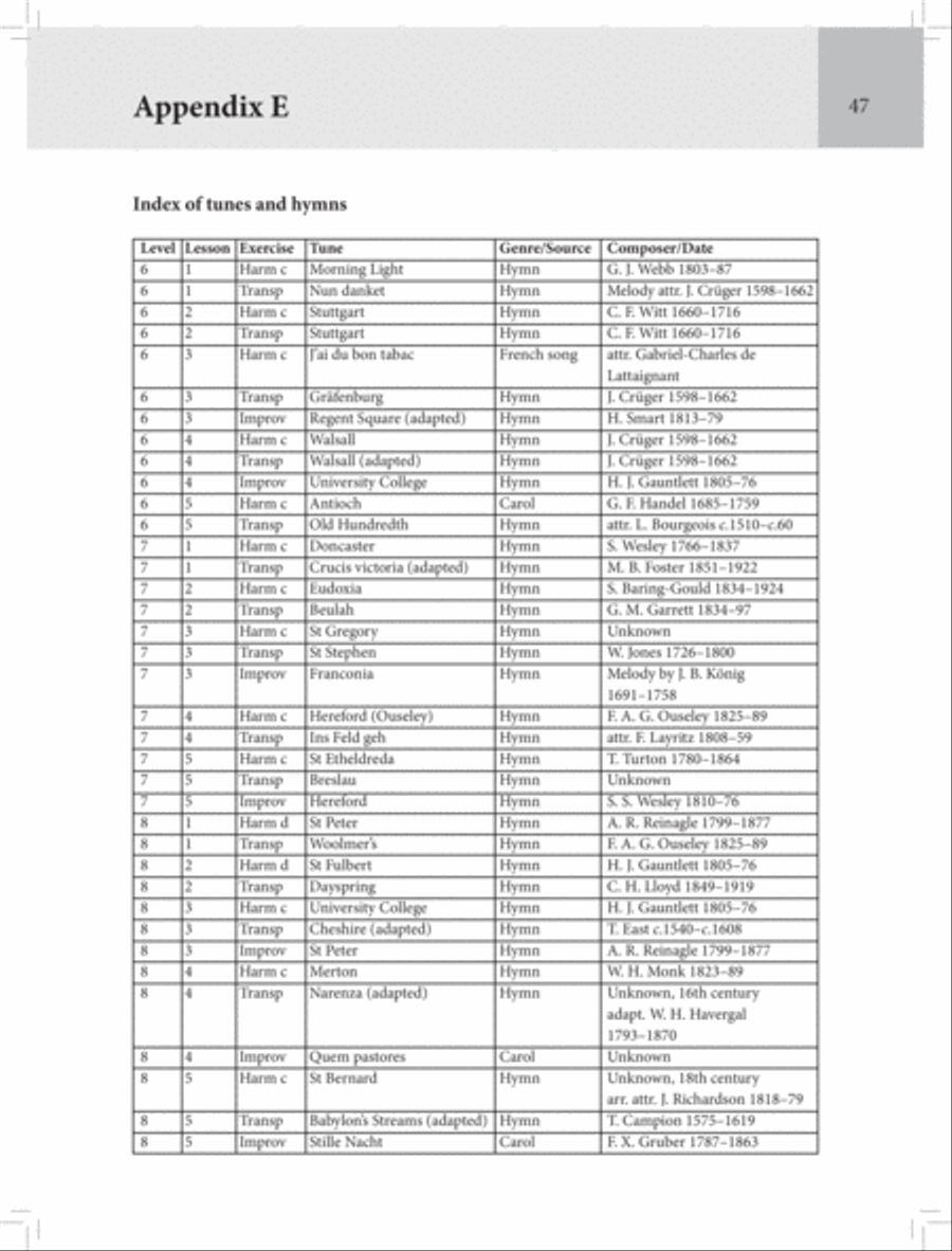 Graded Keyboard Musicianship Book 2 by Various Piano - Sheet Music page 48