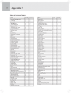 Graded Keyboard Musicianship Book 2 Piano scores gallery preview page 49