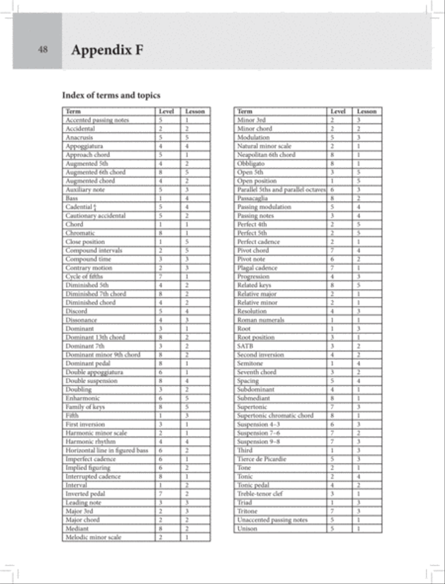 Graded Keyboard Musicianship Book 2 by Various Piano - Sheet Music page 49