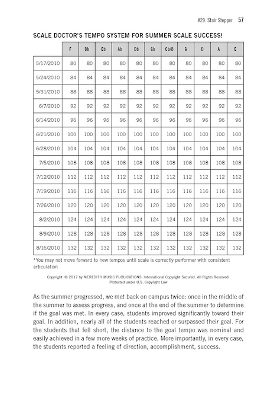 Practicing with Purpose scores gallery preview page 3