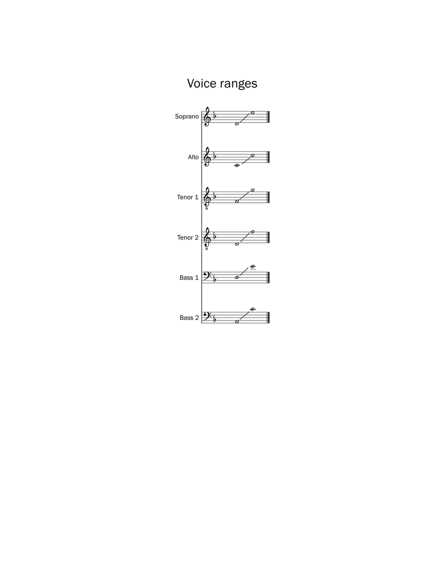 Diehnelt: The Blue Bird (L’Oiseau Bleu) for SATTBB Choir Divisi scores gallery preview page 2