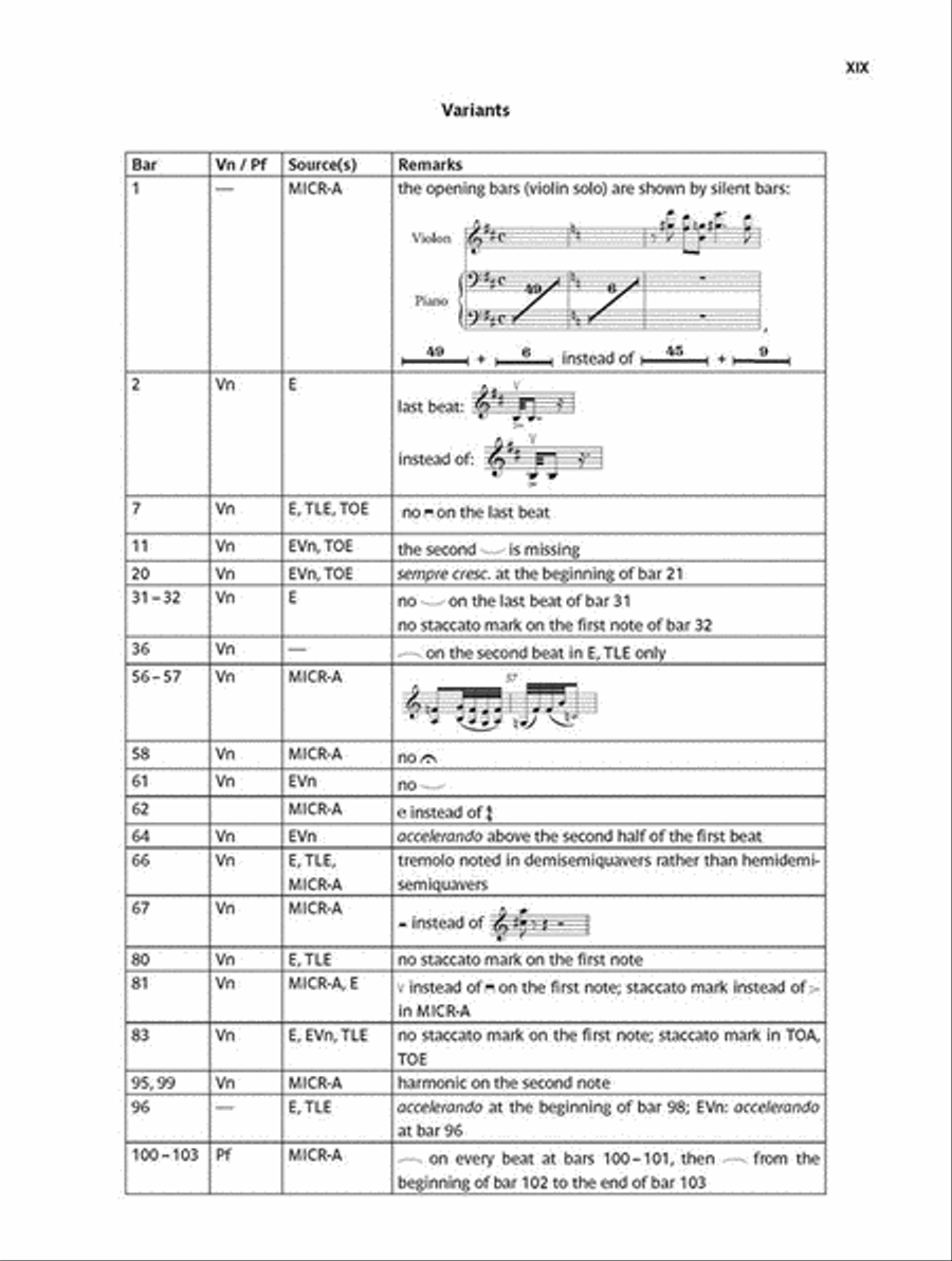 Tzigane - Rapsodie De Concert scores gallery preview page 3