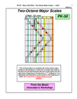 PK-50 - Two-Octave Major Scales - (Key Map Tablature)