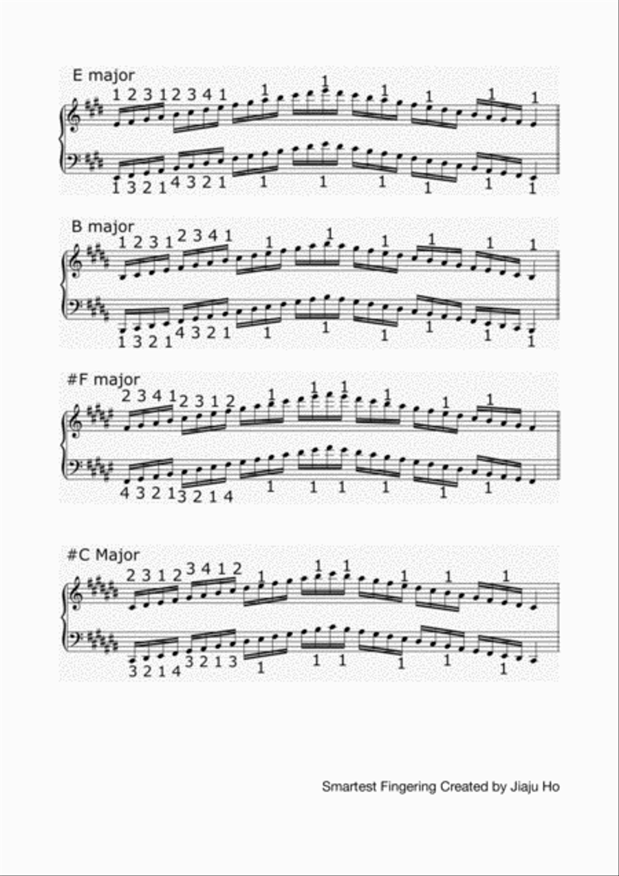 Recreating Invention Piano Scale Book in Major Piano Method scores gallery preview page 2
