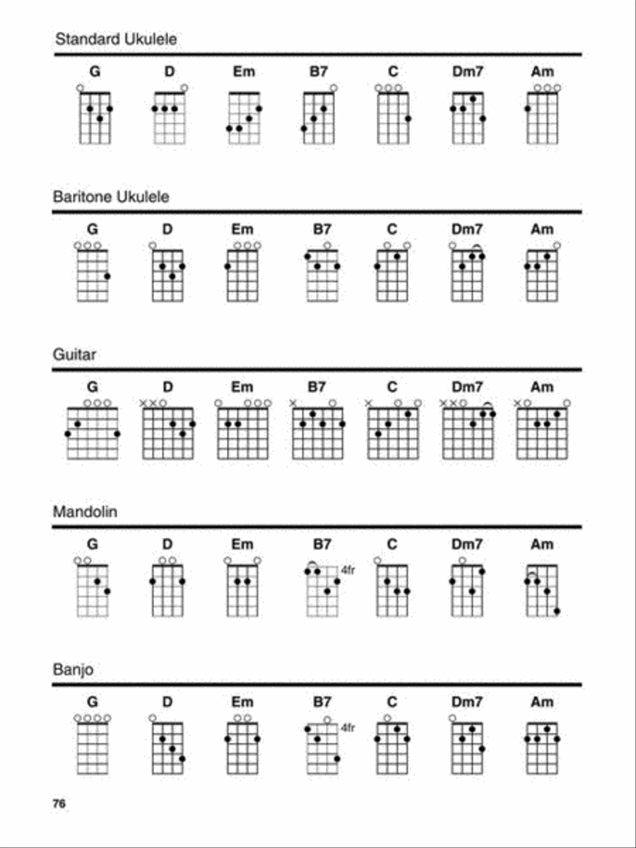 The Beatles – Strum Together Banjo scores gallery preview page 7