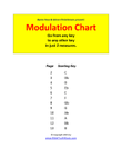 Piano Modulation Chart