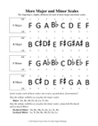 SCALES, More Major and Minor Scales (F, B) (The Next Four Scales) (big letter notation)
