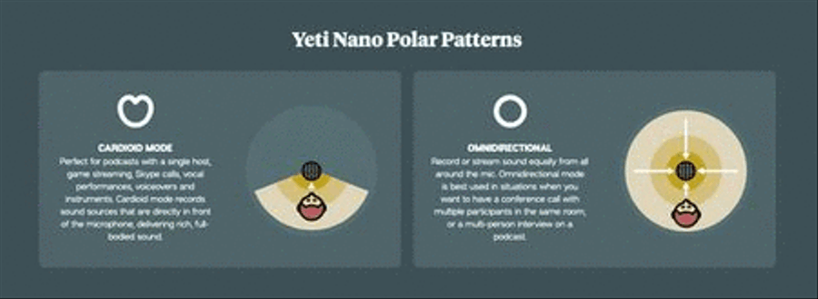 Yeti Nano Microphones scores gallery preview page 4