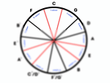 Circle of 5ths Simplistic Version with Instructions