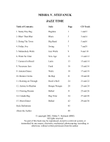 Jazz Time, 15 Pieces for Piano, easy-intermediate to advanced