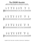 The CHORD Gauntlet : Chord Chart for Ukulele