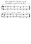 Chords Scales Church Mode F# Locrian and F# Locrian Natural 9