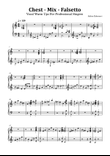 Vocal Warm Ups For Professional Singers Chest-Mix-Falsetto