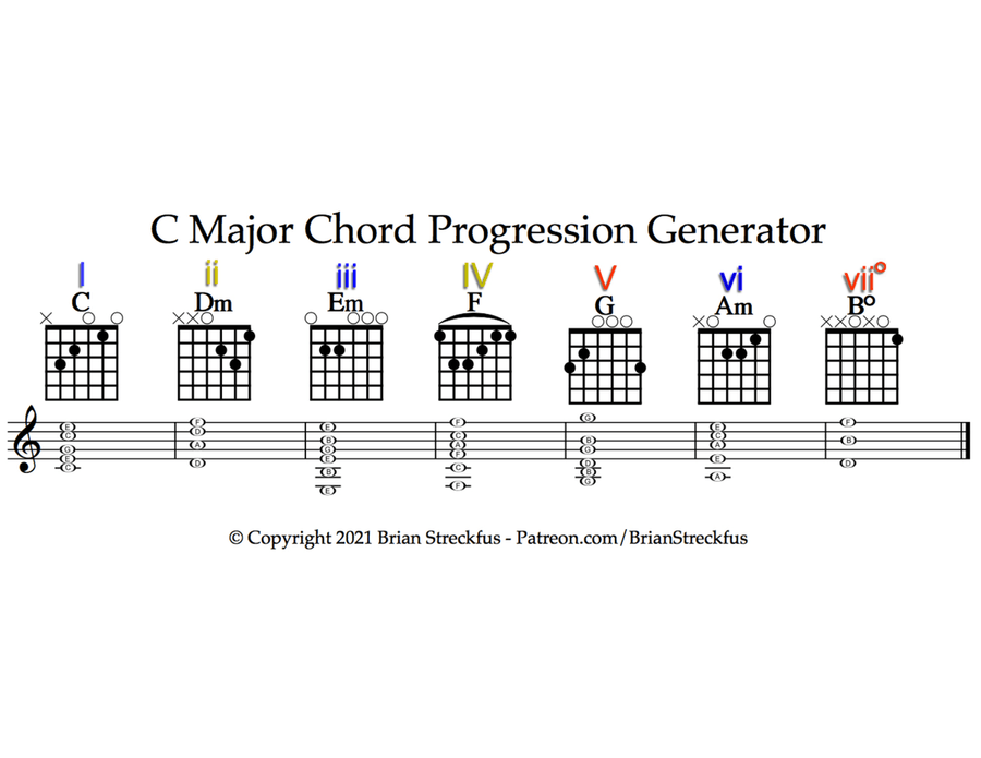 Guitar Chord Progression Generators for Common Scales ~ 12 Pages Electric Guitar scores gallery preview page 2