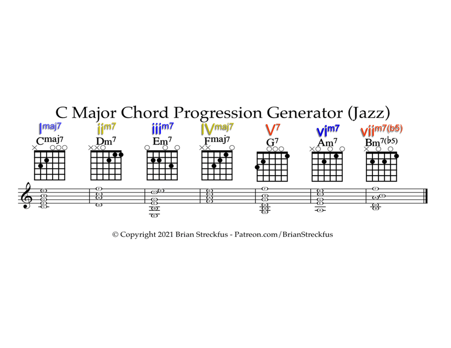 Guitar Chord Progression Generators for Common Scales ~ 12 Pages Electric Guitar scores gallery preview page 3