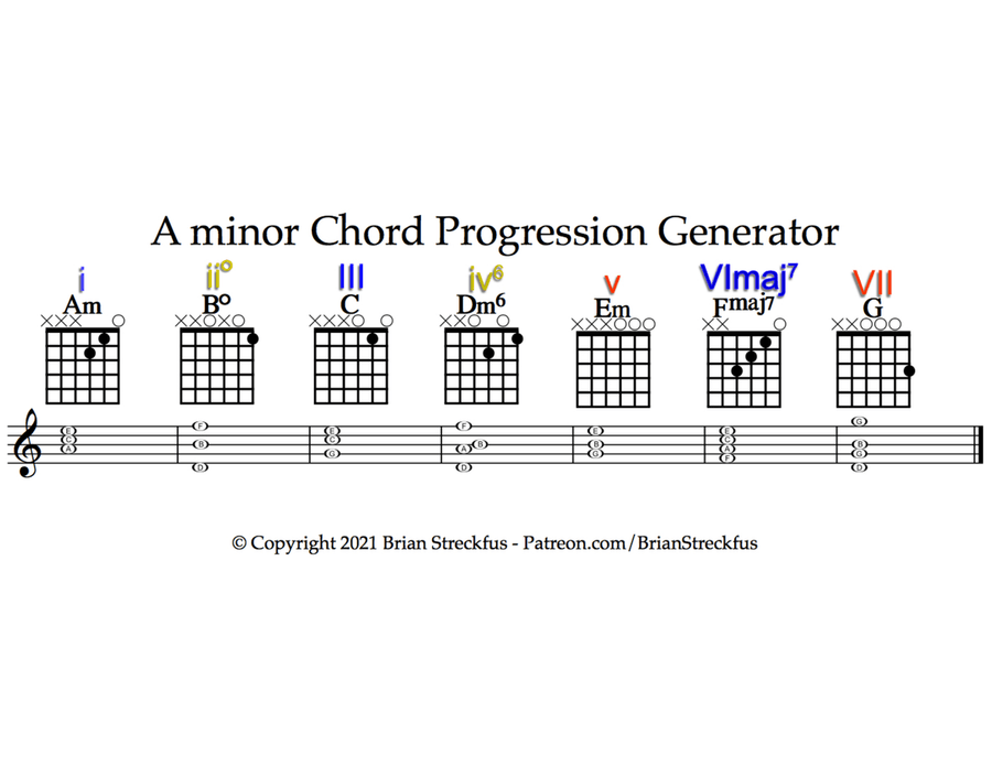 Guitar Chord Progression Generators for Common Scales ~ 12 Pages Electric Guitar scores gallery preview page 4