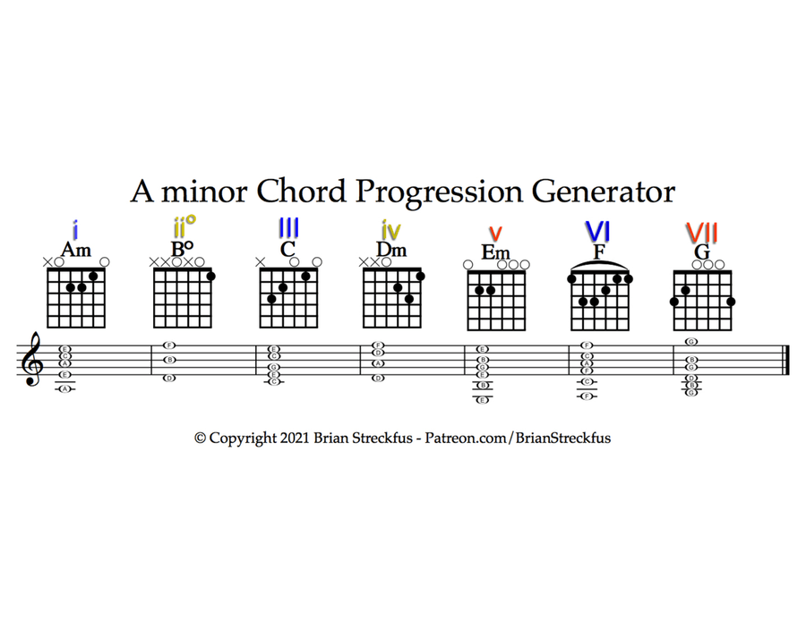 Guitar Chord Progression Generators for Common Scales ~ 12 Pages Electric Guitar scores gallery preview page 5