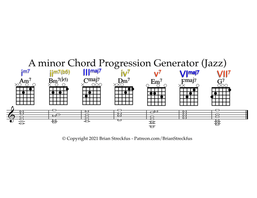 Guitar Chord Progression Generators for Common Scales ~ 12 Pages Electric Guitar scores gallery preview page 6