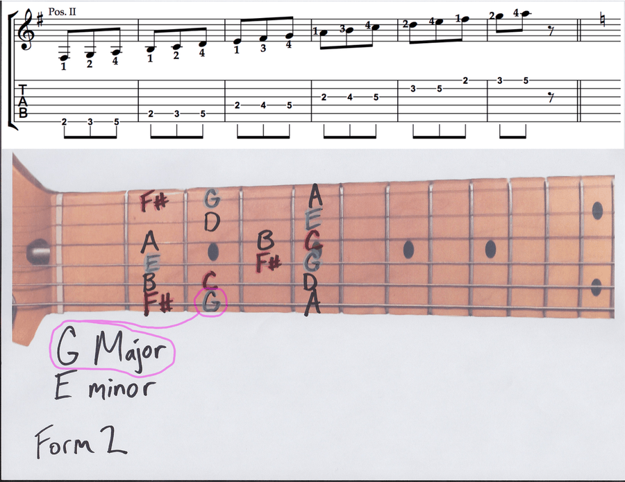 5 Scale Forms for Guitar (Major - minor - Major Pentatonic - minor pentatonic) Guitar scores gallery preview page 3