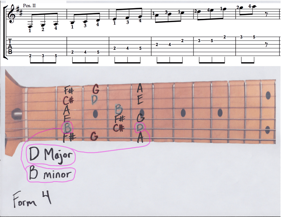 5 Scale Forms for Guitar (Major - minor - Major Pentatonic - minor pentatonic) Guitar scores gallery preview page 4