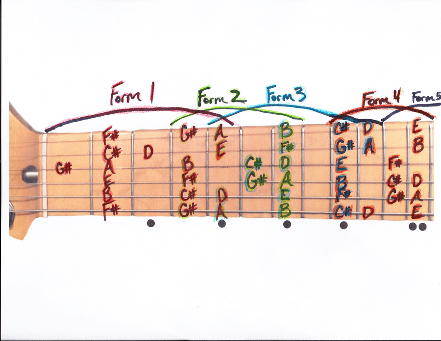 5 Scale Forms for Guitar (Major - minor - Major Pentatonic - minor pentatonic) Guitar scores gallery preview page 6