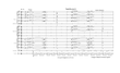 Samba pa ti - Score Only