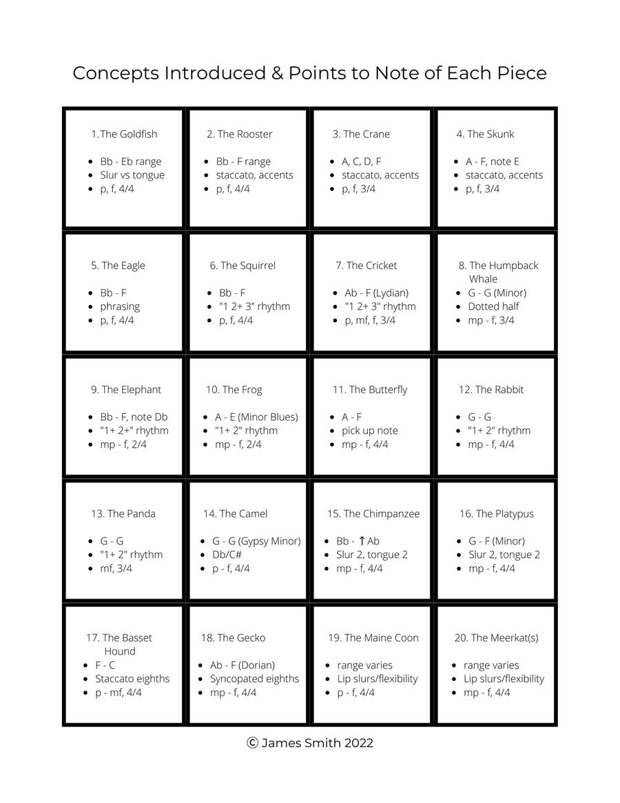 20 Melodies for Emerging Band Students, Volume 1 Concert Band scores gallery preview page 2