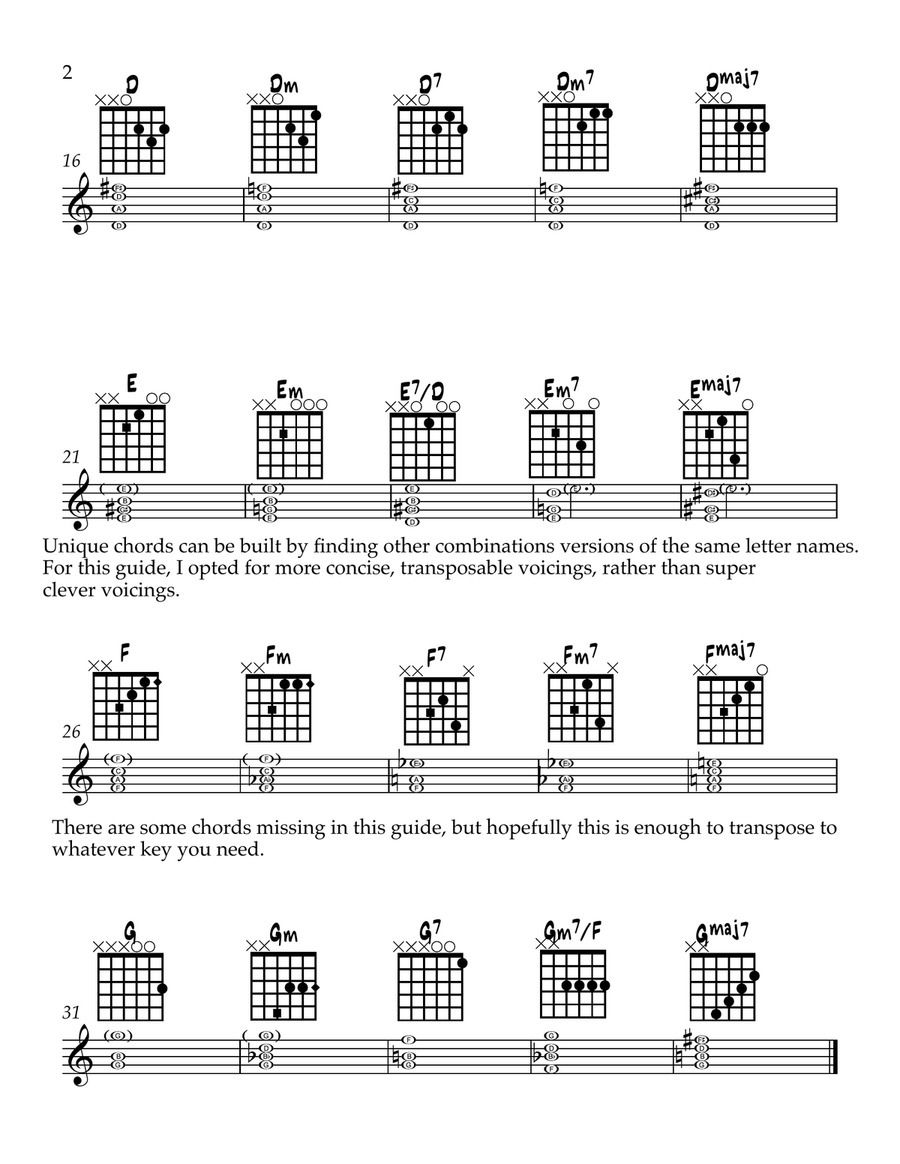 Famous 5 Types of Chords Guitar scores gallery preview page 2