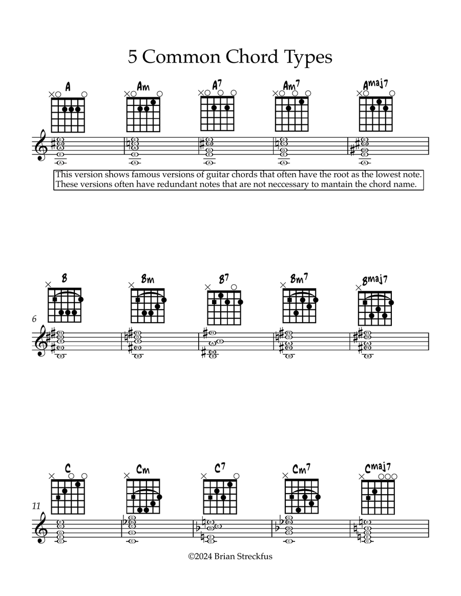 Famous 5 Types of Chords Guitar scores gallery preview page 3