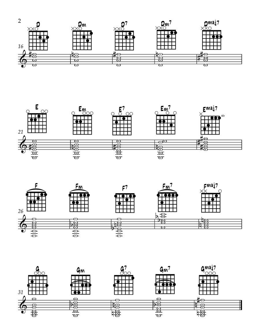 Famous 5 Types of Chords Guitar scores gallery preview page 4