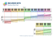 Piano Note Chart (dyslexia friendly) mini preview