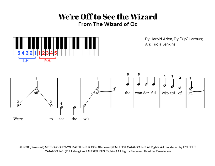 We're Off To See The Wizard Easy Piano scores gallery preview page 1