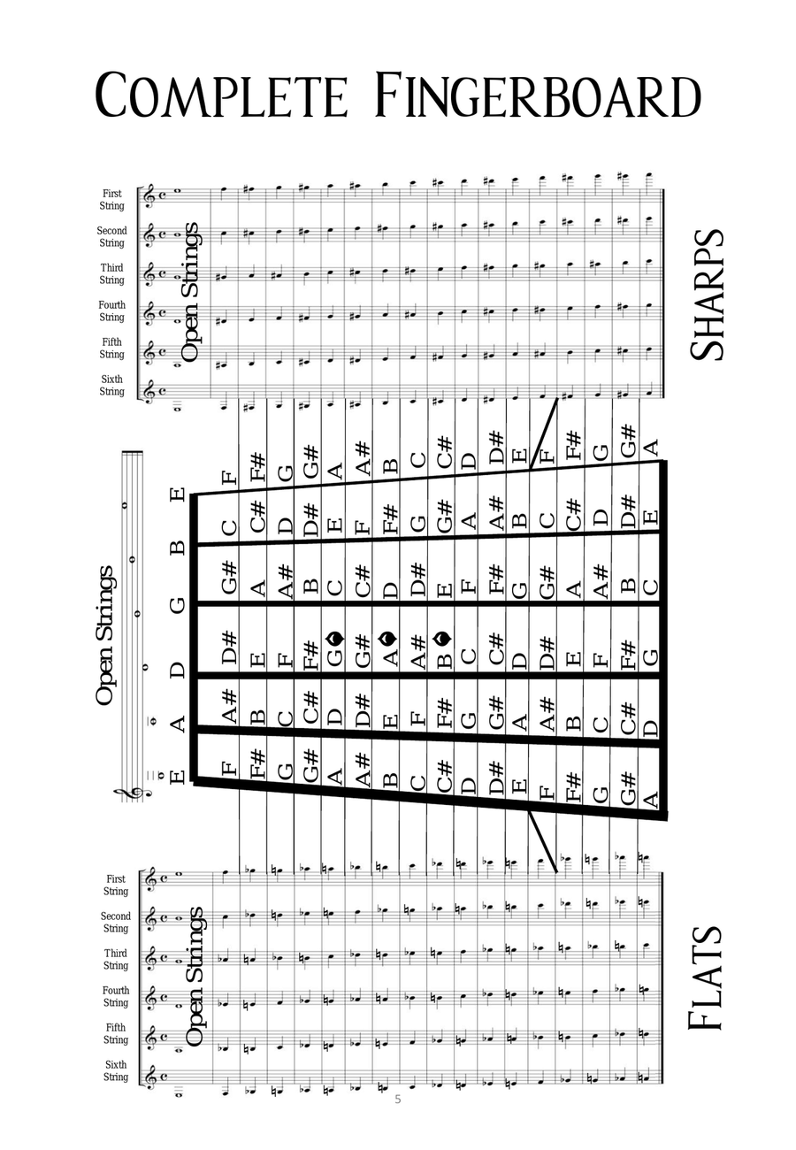 Sacred Classical Guitar Acoustic Guitar - Digital Sheet Music page 5