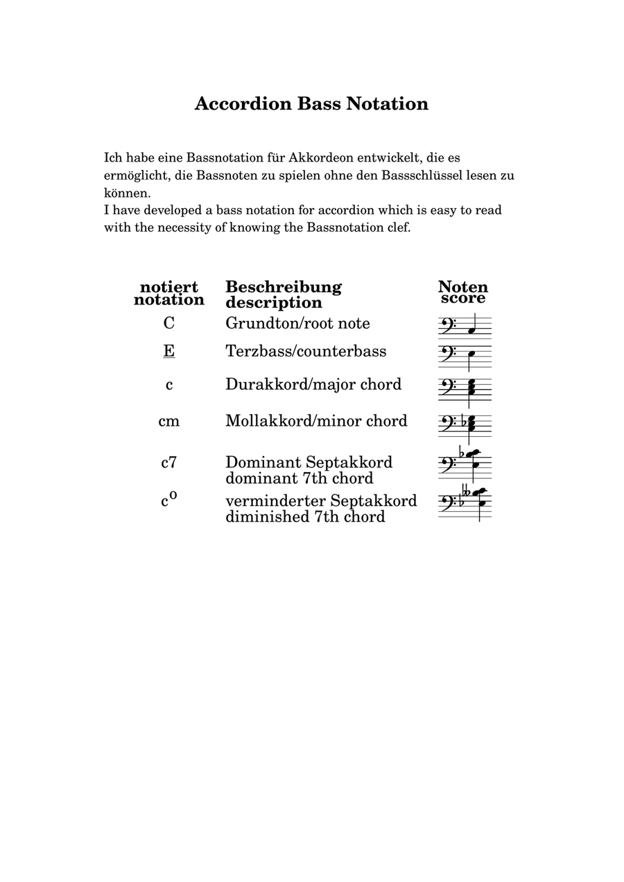 The Stars and Stripes Forever (arranged for accordion; C major) Piano Solo scores gallery preview page 3