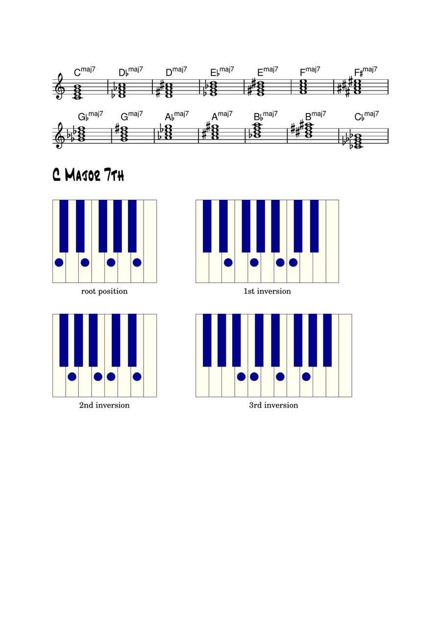 Jazz Chords on Accordion Bass: Maj7 Chords (landscape bass layout) Accordion scores gallery preview page 4