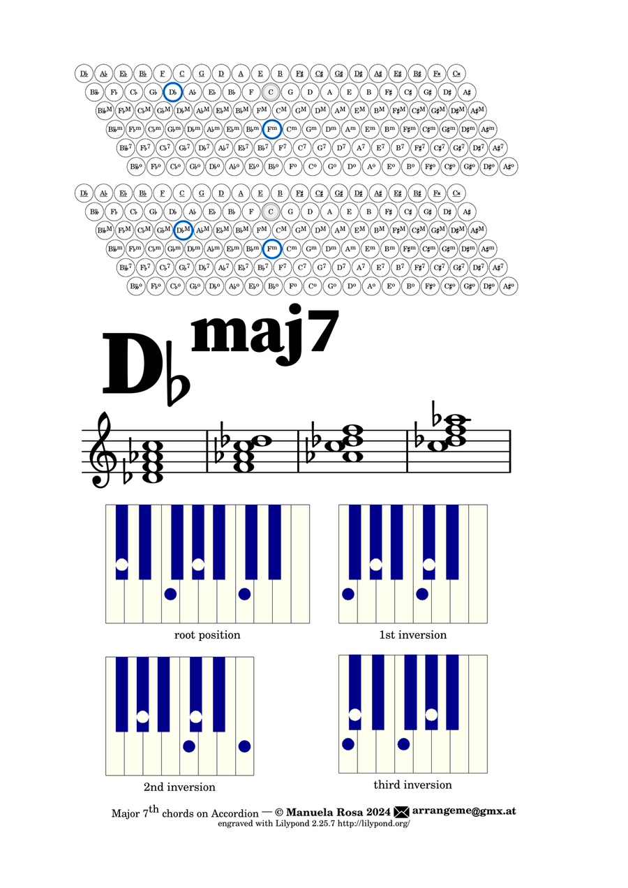 Jazz Chords on Accordion Bass: Maj7 Chords (landscape bass layout) Accordion scores gallery preview page 6
