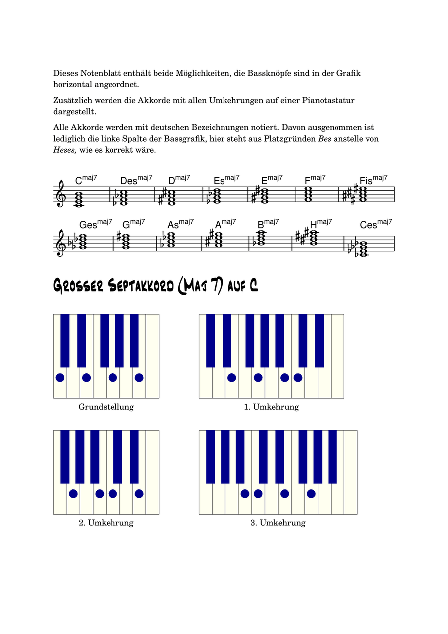Jazz Akkorde auf dem Akkordeon-Bass: Großer Septakkord (Maj 7) deutsche Bezeichnungen Banjo scores gallery preview page 4