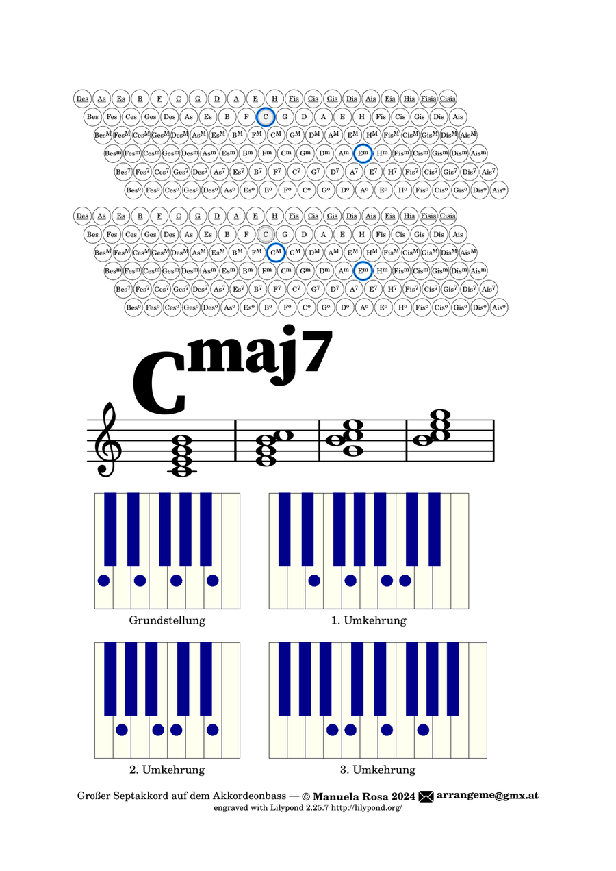 Jazz Akkorde auf dem Akkordeon-Bass: Großer Septakkord (Maj 7) deutsche Bezeichnungen Banjo scores gallery preview page 5