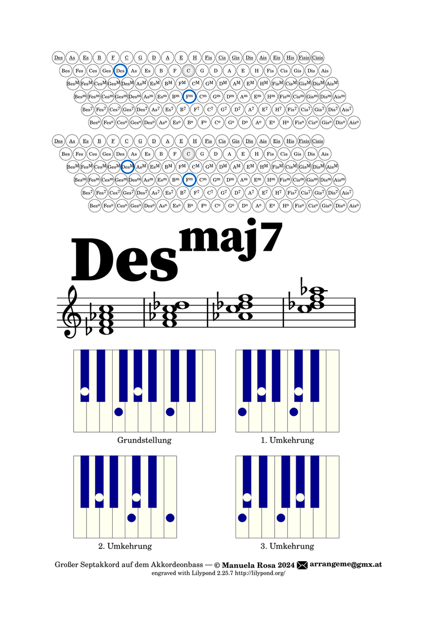Jazz Akkorde auf dem Akkordeon-Bass: Großer Septakkord (Maj 7) deutsche Bezeichnungen Banjo scores gallery preview page 6